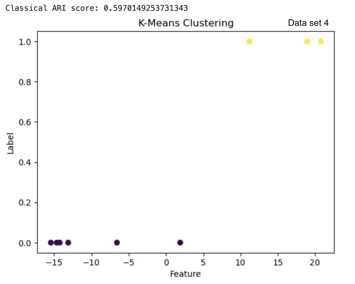 Dataset1
