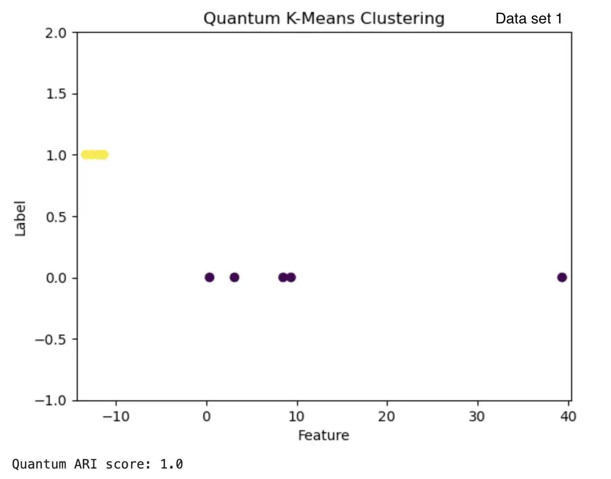 QDataset1